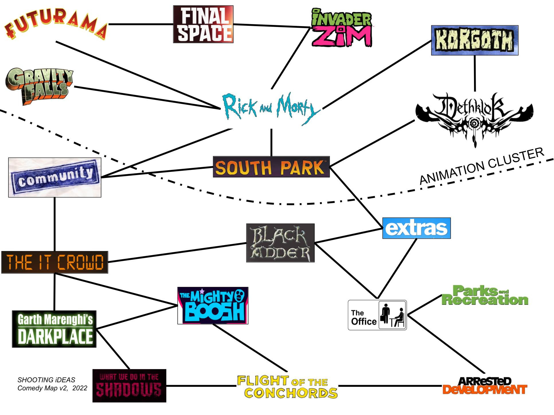 A Guide/Map of Top Comedy series