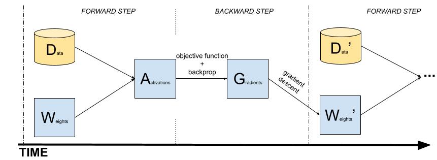 Neural Network learning diagram