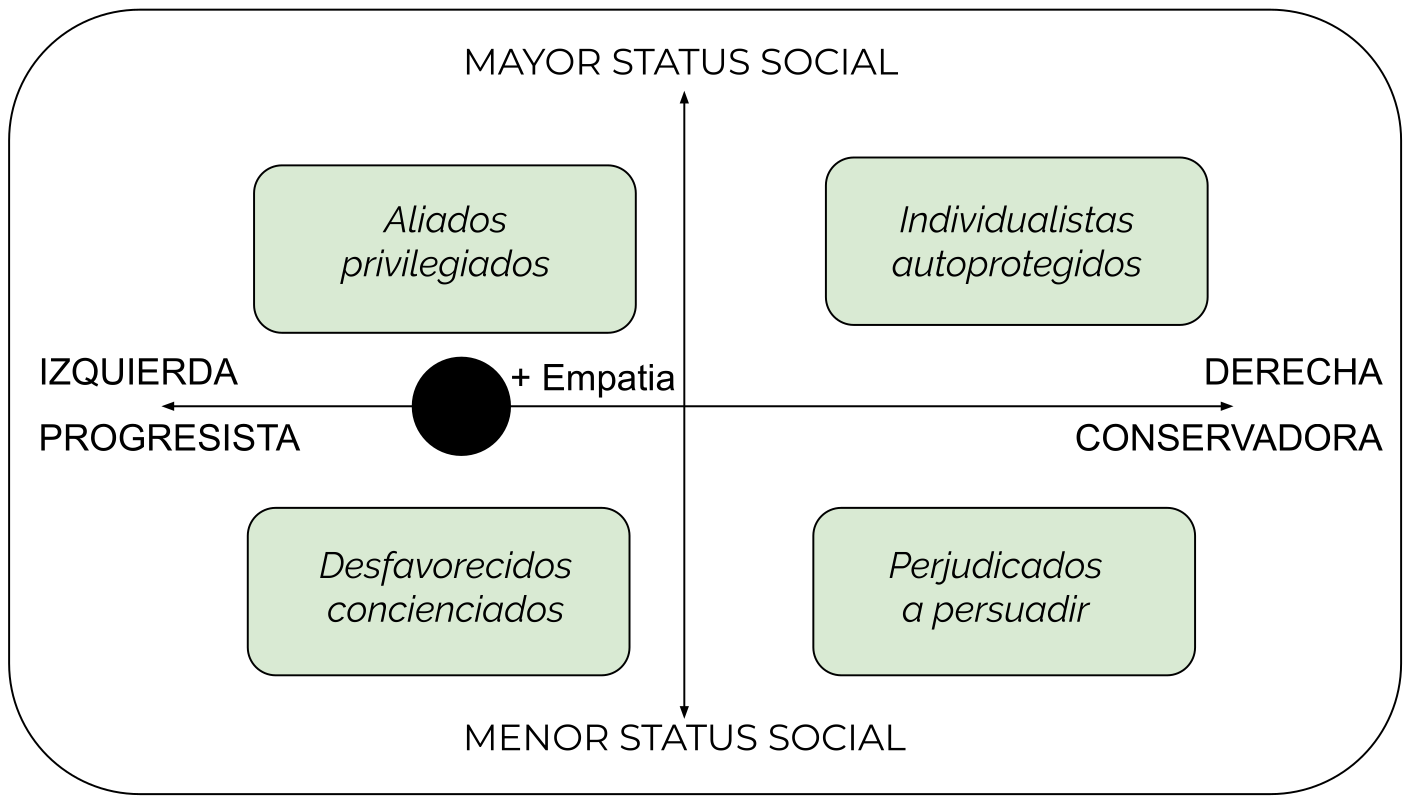 Perspectiva izquierda limitada