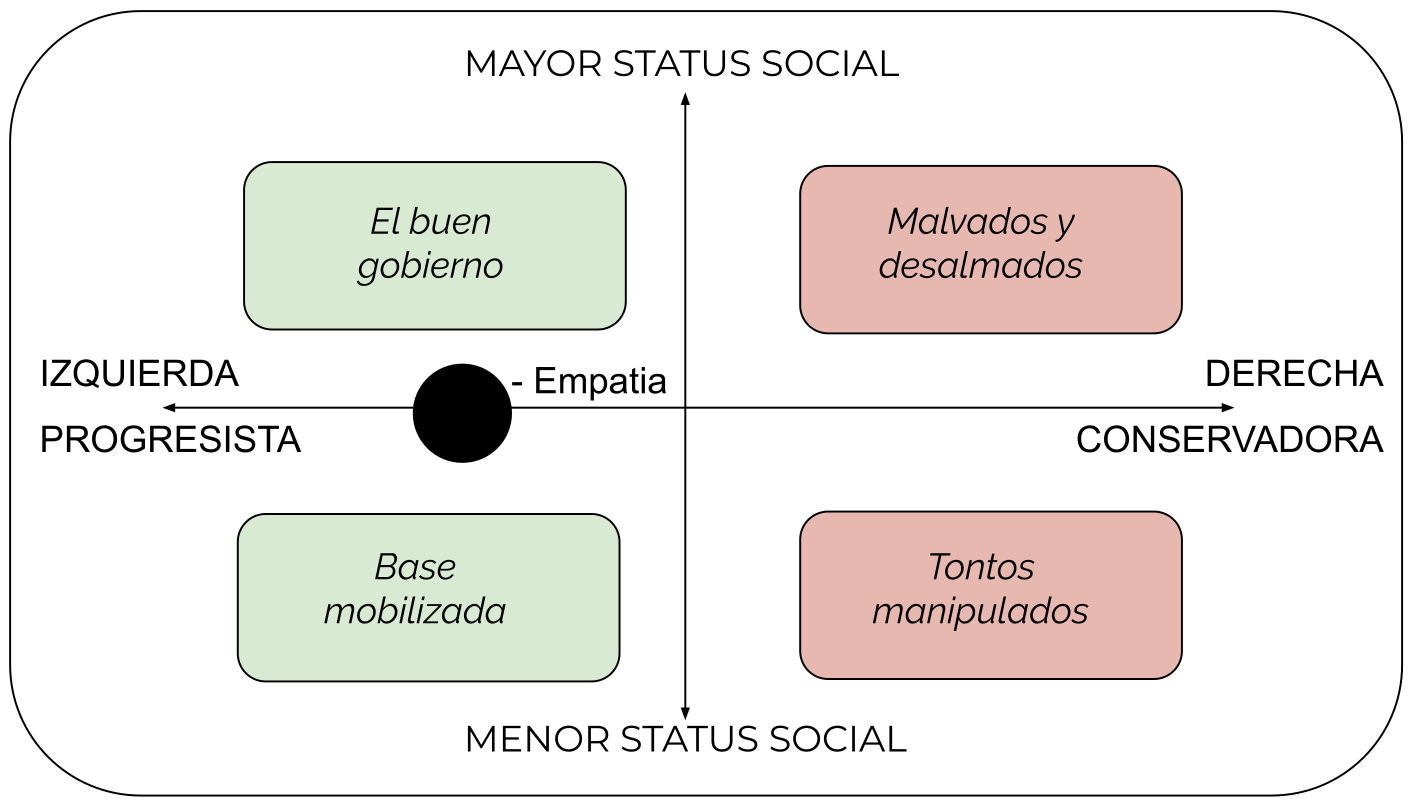 Perspectiva izquierda amplia