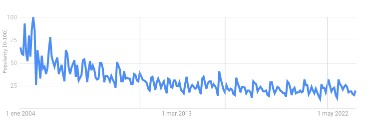 Google Trends "ofimatica"